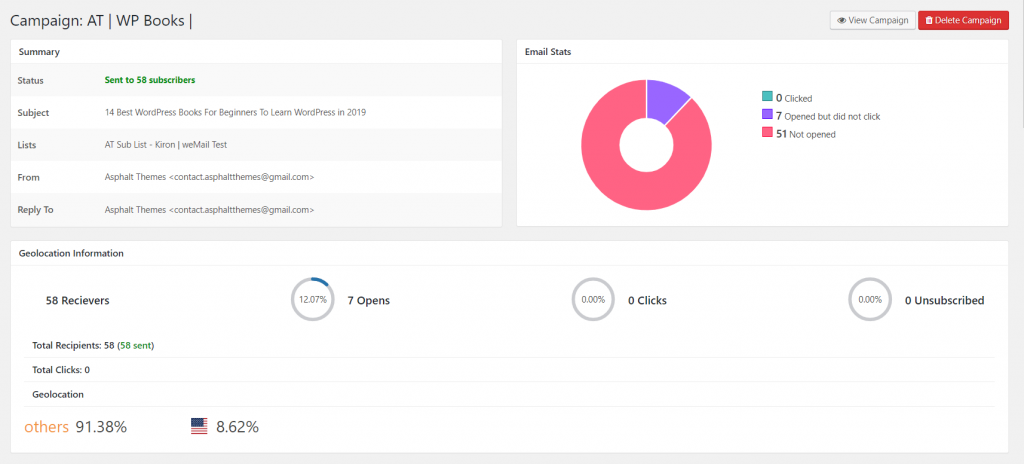 Overview 1