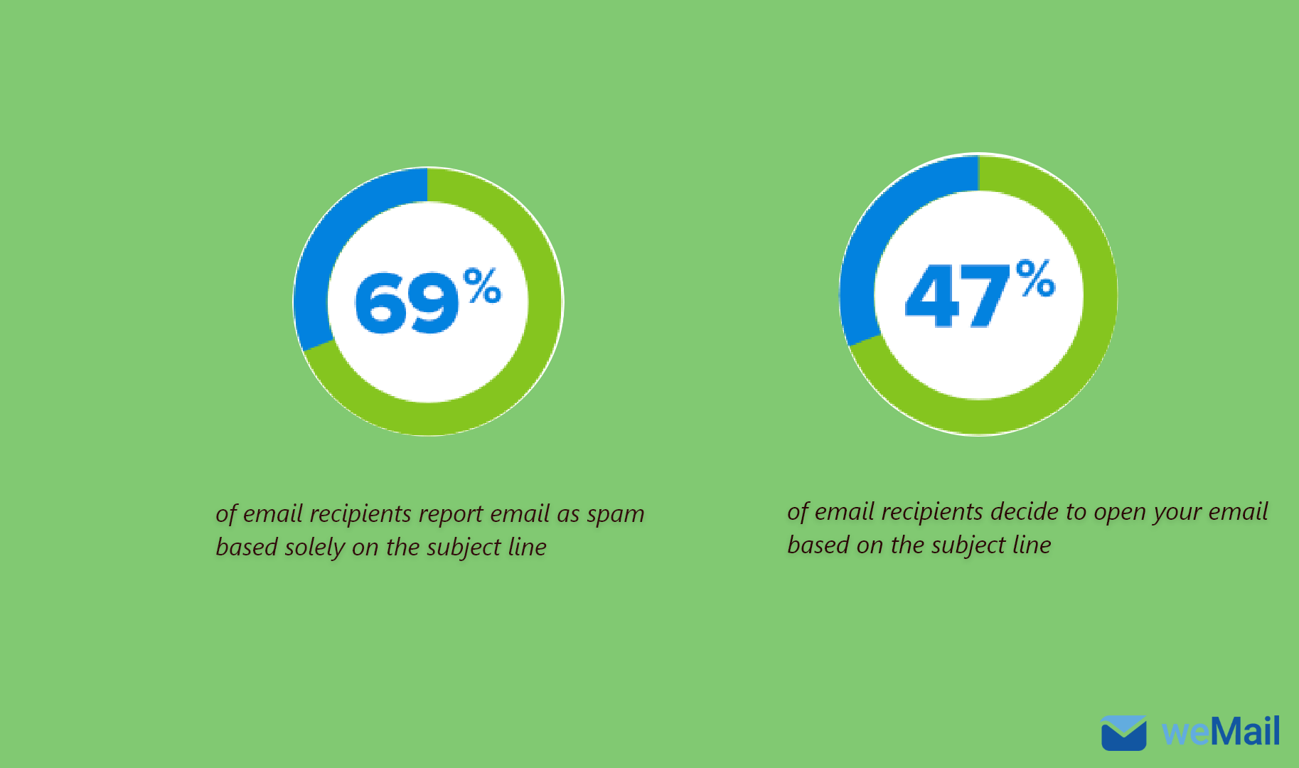 10 Best Email Subject Line Tips To Increase Email Open Rate 10 Best Email Subject Line Tips To Increase Email Open Rate