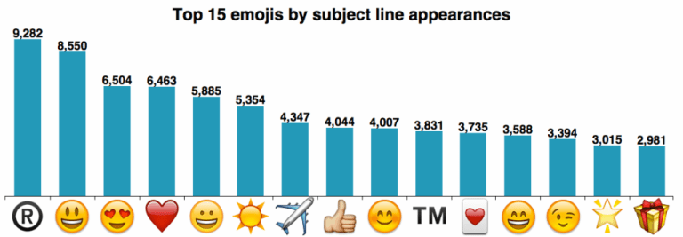 emoji in email subject line