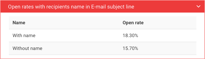 Personalize the Subject Line