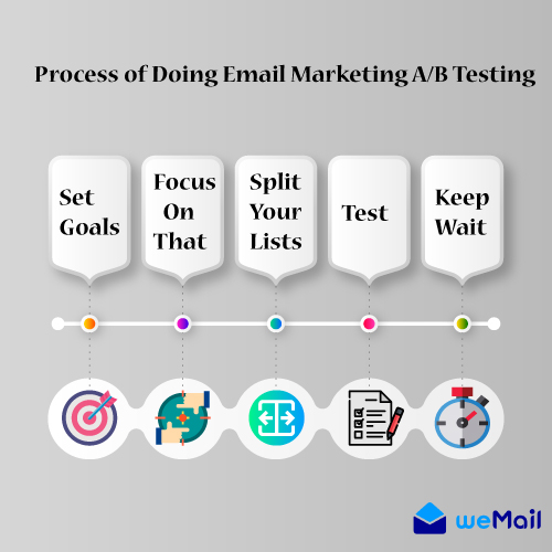 Email marketing AB testing