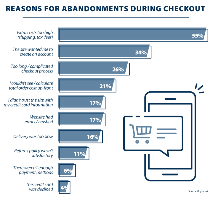 Cart-Abandonment-reasons