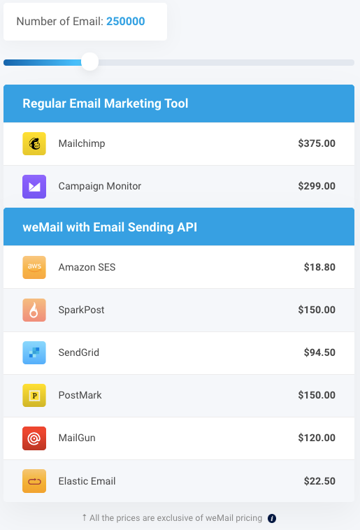 Increasing Email Deliverability When Using SES
