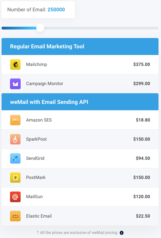 Increasing Email Deliverability When Using  SES