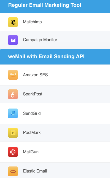 Wemail for avoiding email marketing spam