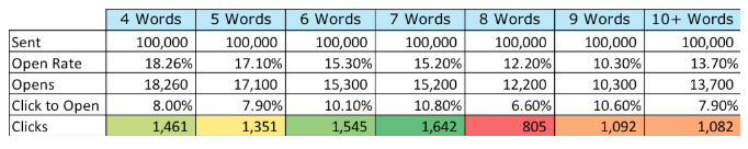 subject line length