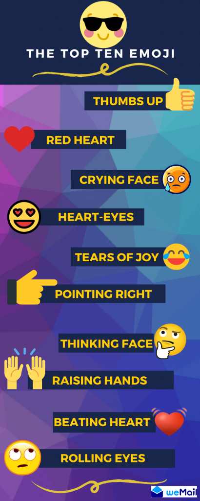emoji in email marketing