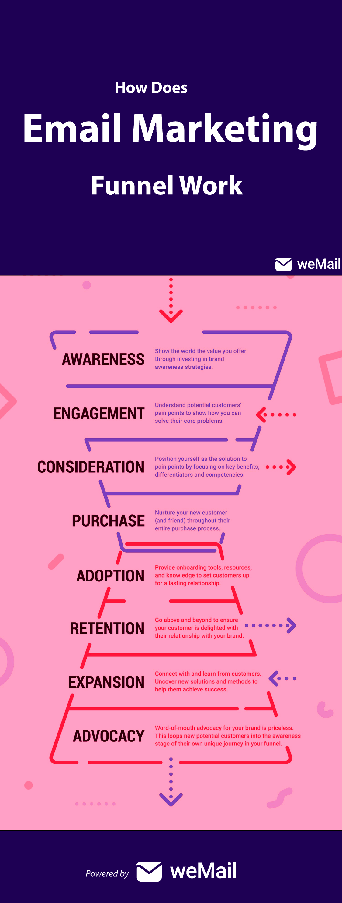 email sales funnel infographic
