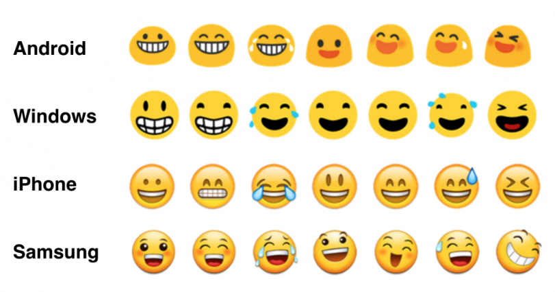 Appearance of Emojis in Different Devices