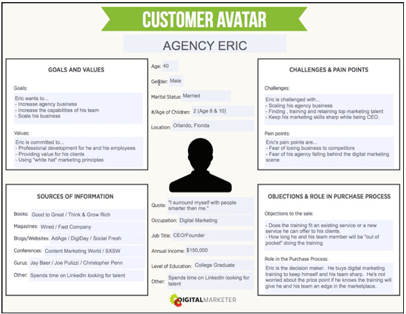 buyer persona avatar