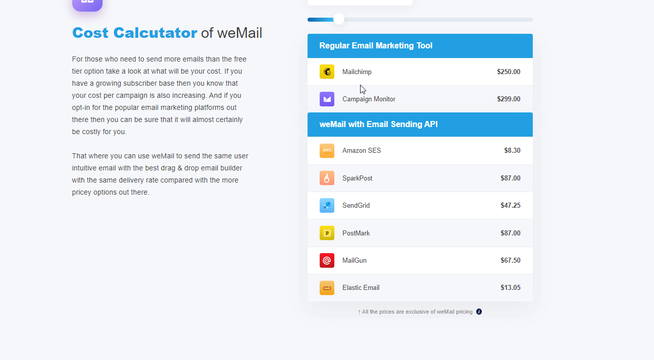 email marketing cost calculator