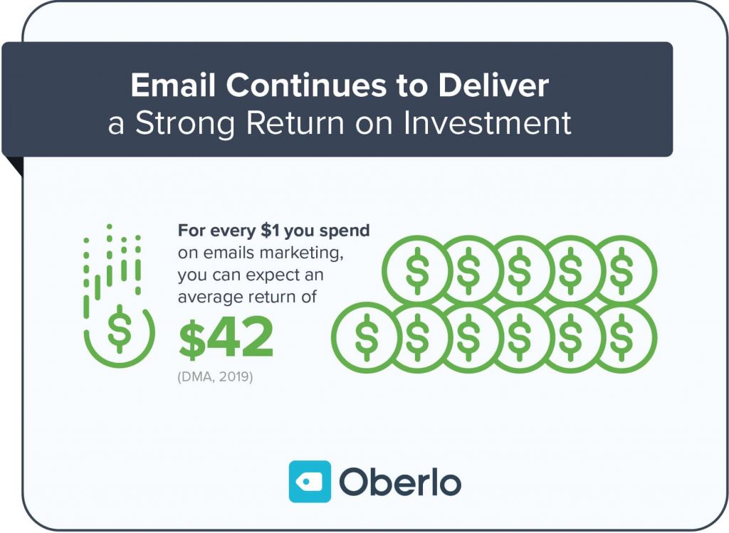 ecommerce email marketing ROI