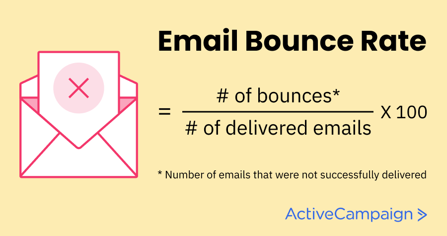 How To Reduce Your Email Bounce Rate In 2023 - DirectIQ