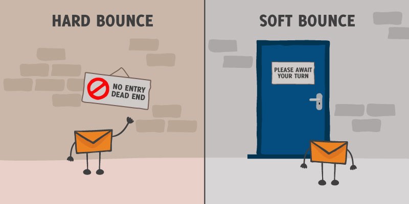 How To Reduce Email Bounce Rate (6 Steps Easy Guide) - weMail