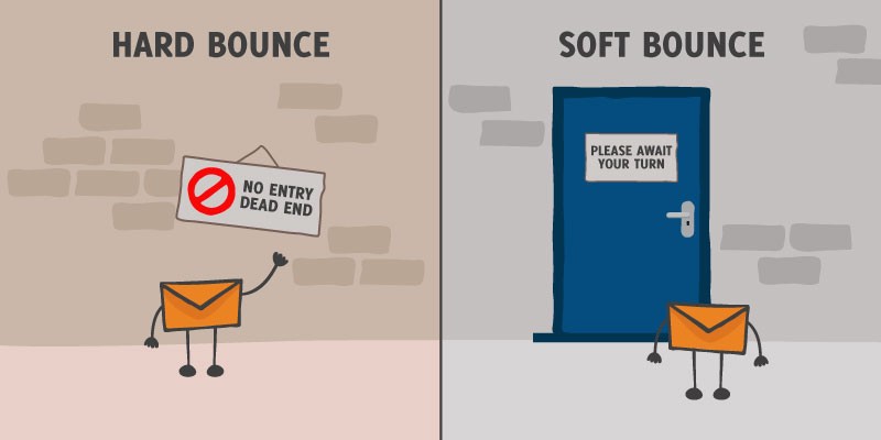 email bounce rate