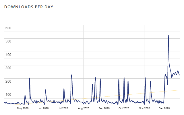 wemail download per day