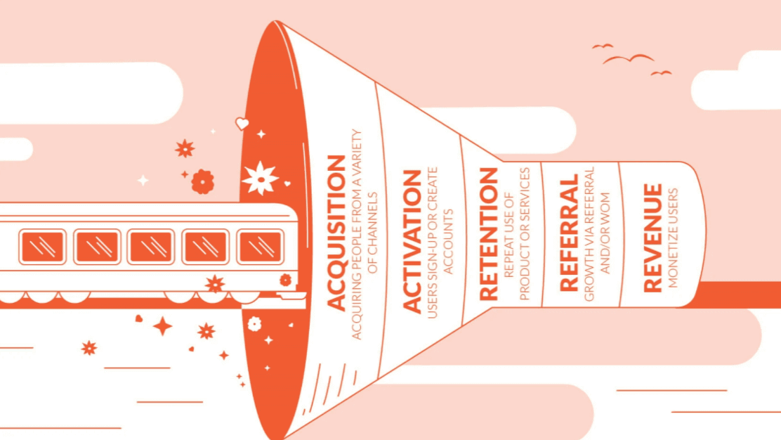 The Initial 5 Stages of Customer Journey Mapping