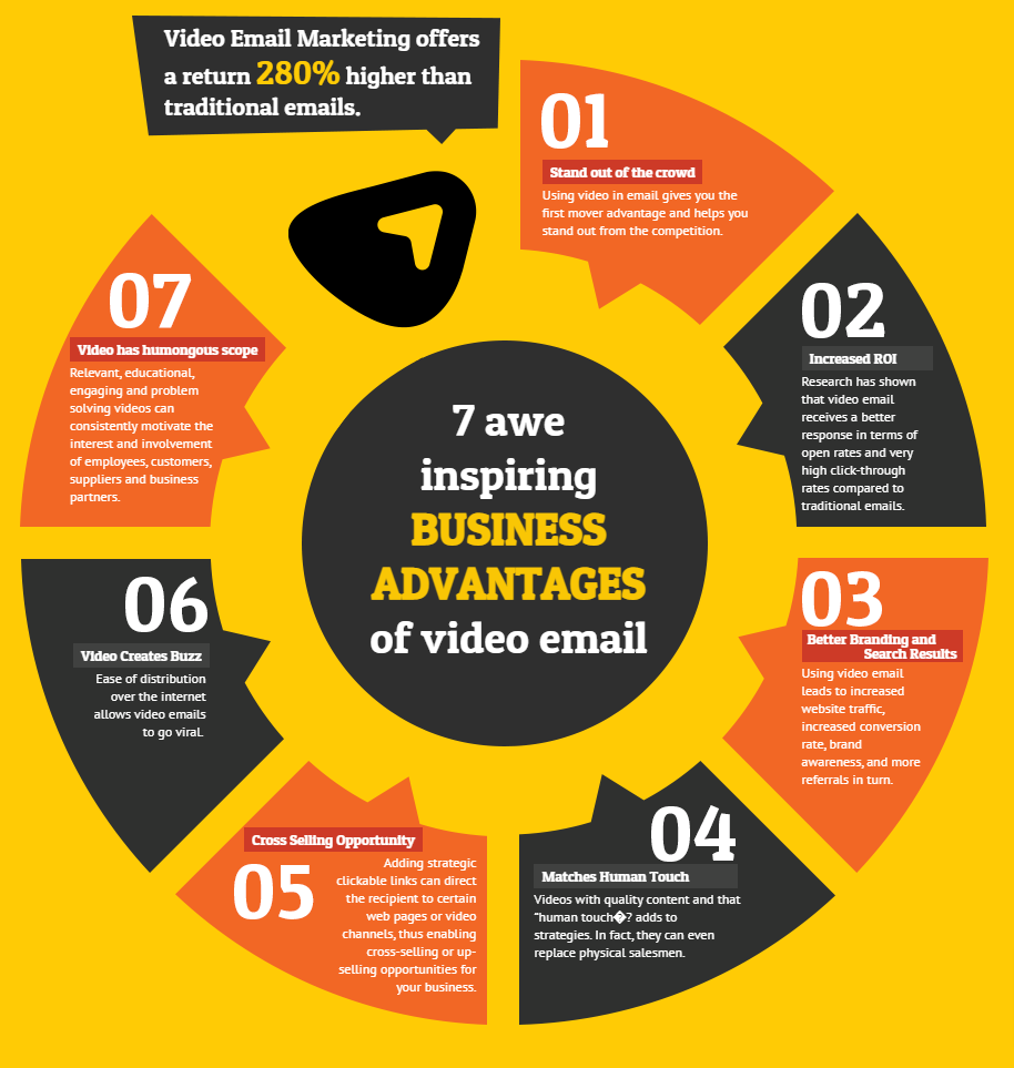 video email marketing trend