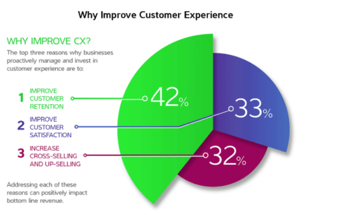 improve your customer experience