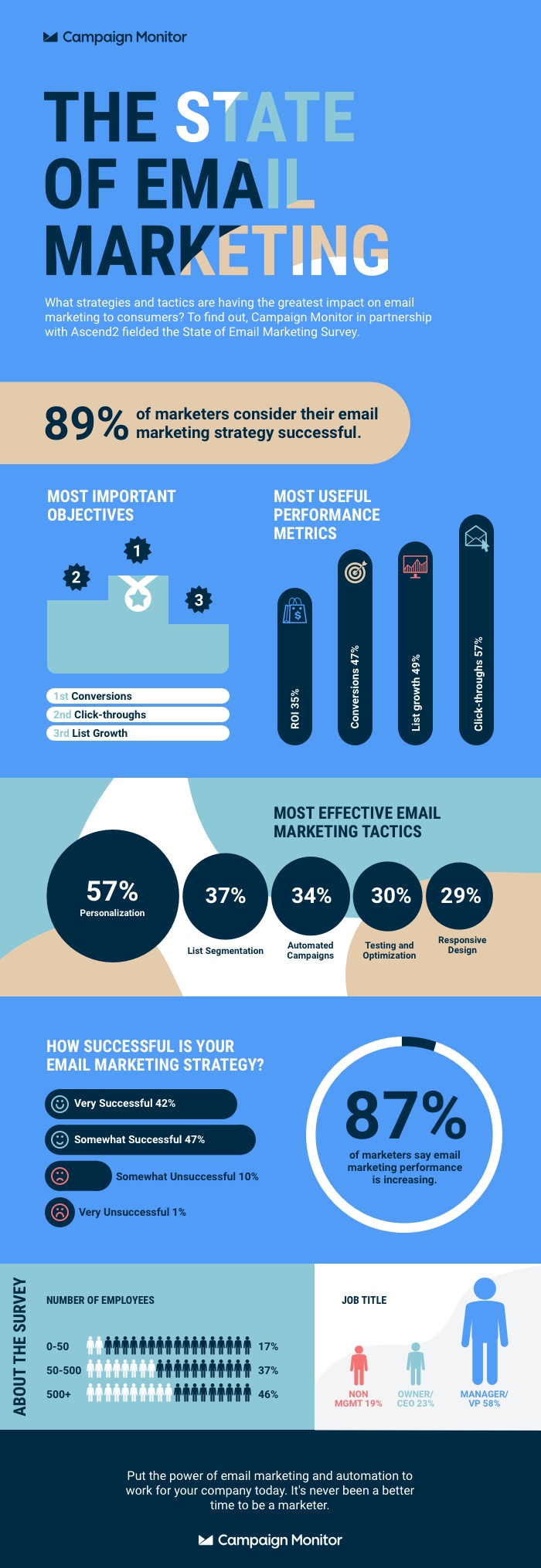 email marketing in numbers