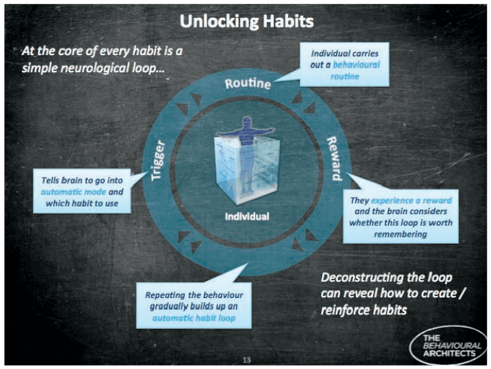 unlocking user habits