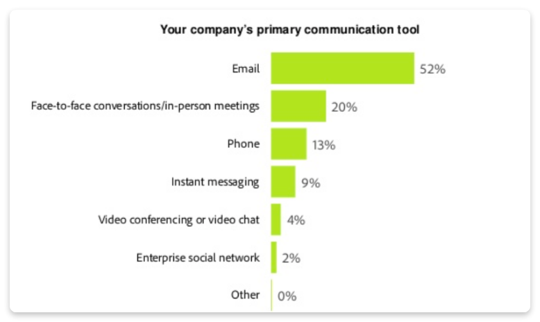 companies primary communication tool