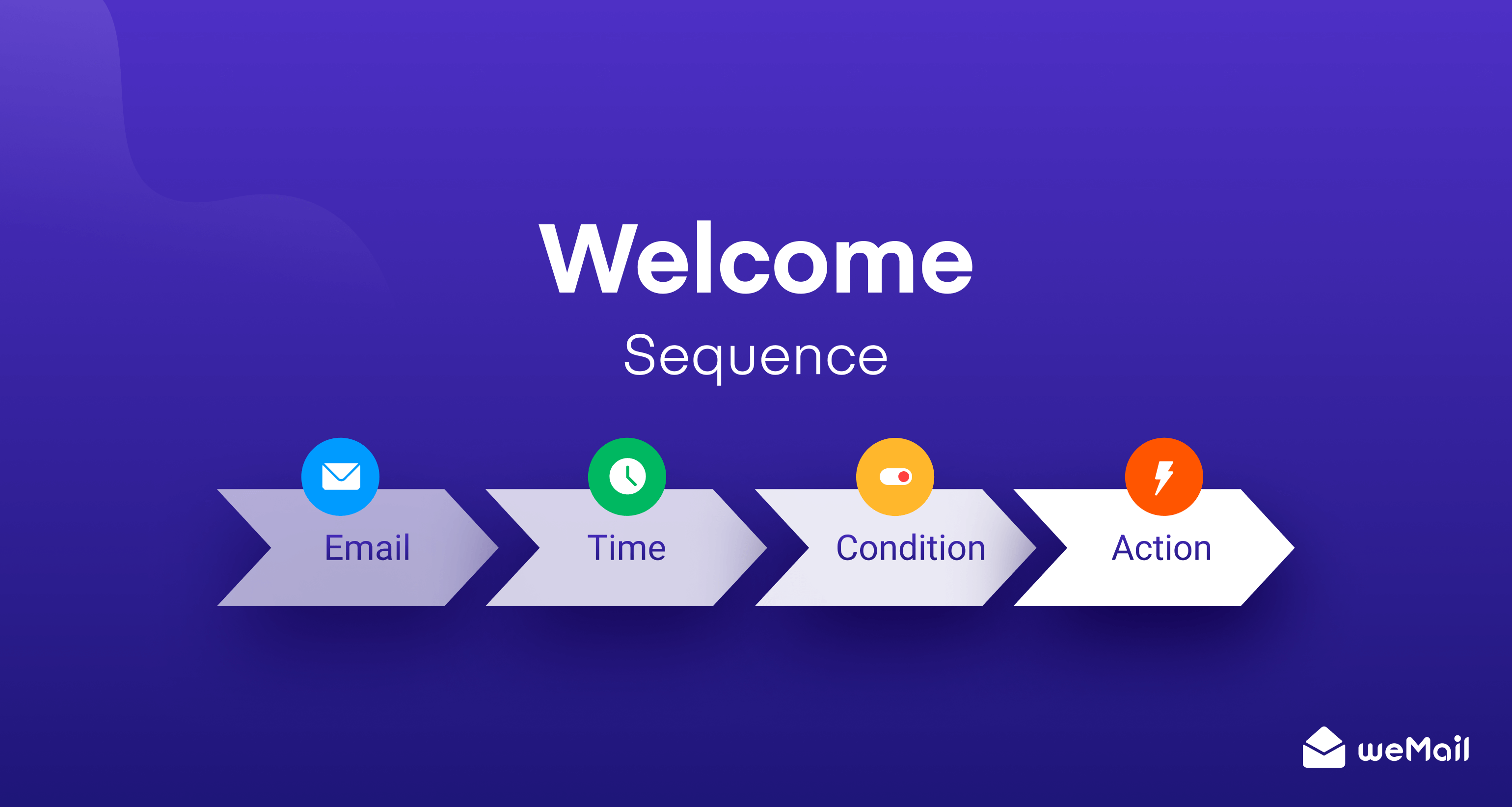 How to Create an Automated Welcome Sequence