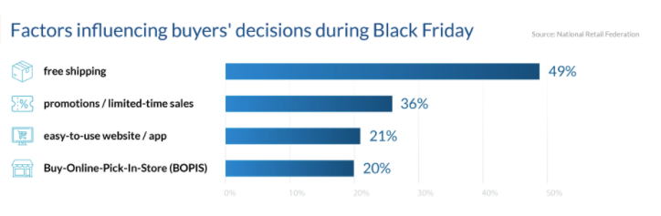 factors influencing buyers decisions