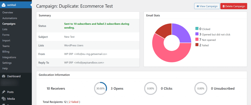 WeMail analytics