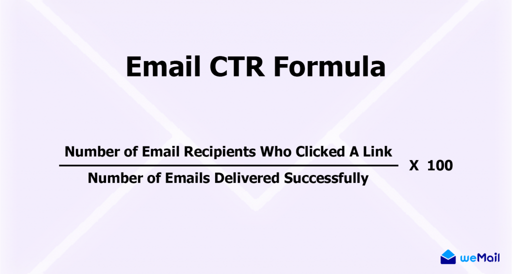 Email CTR Formula
