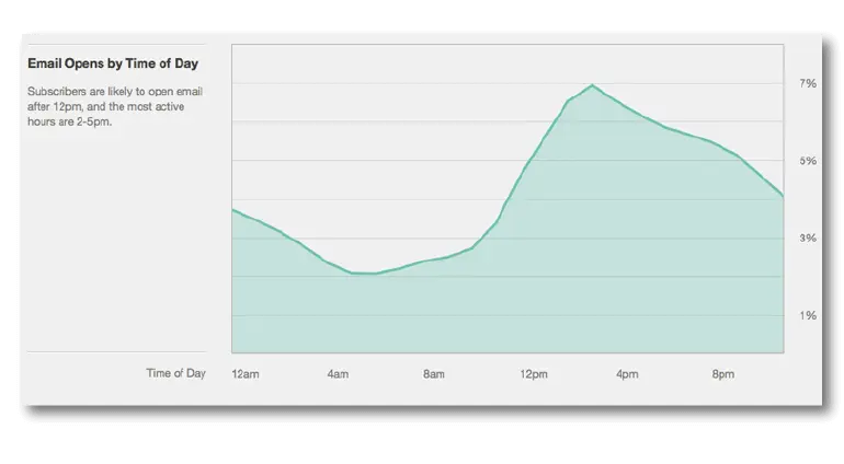 Wordstream