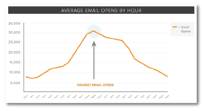 Hubspot