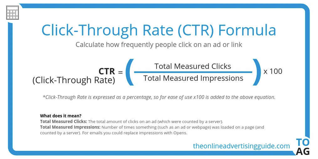 Click Through Rate - CTR