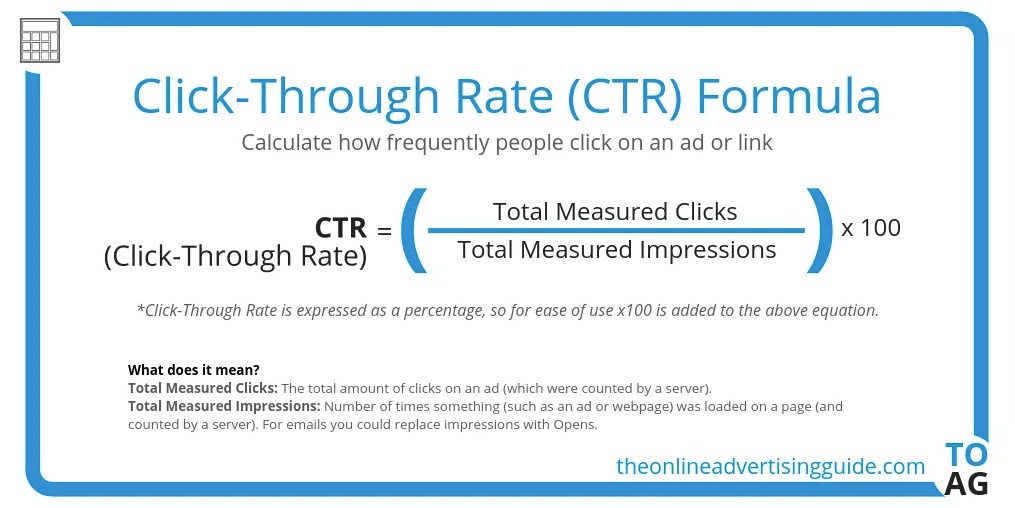 Open Rate vs Click Rate: Which is Most Important?