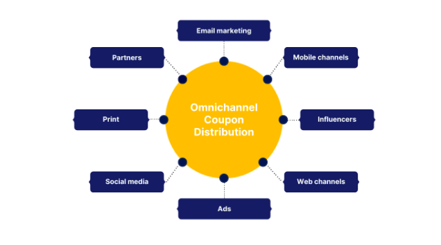 How A $0.99  Coupon Can Boost Your Sales By 999% - Team4eCom