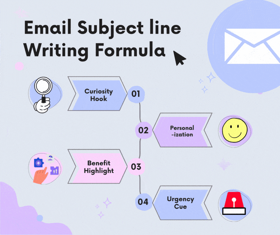 How to write Survey Email Subject Lines
