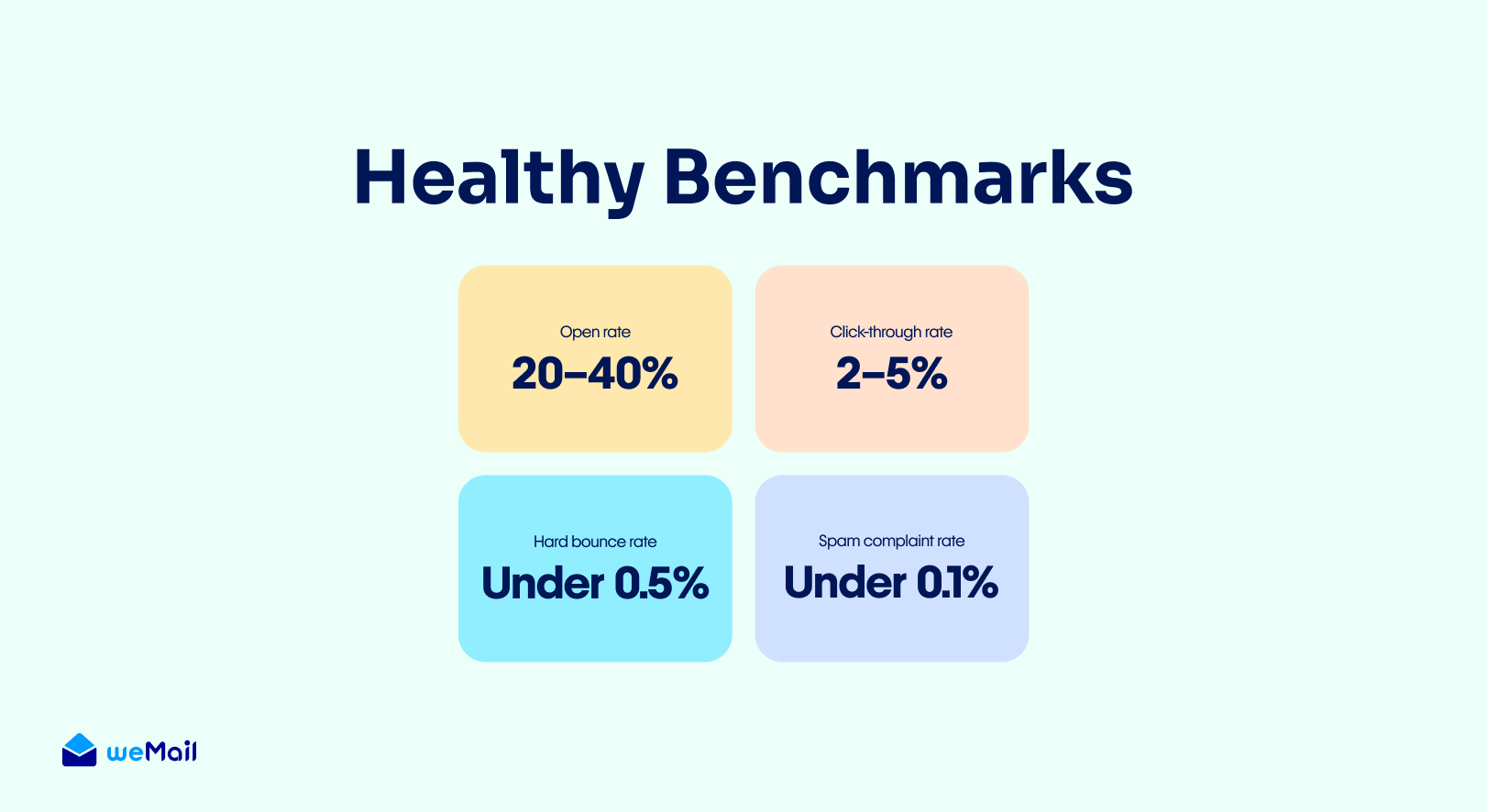 Healthy benchmark metrics for email marketing.