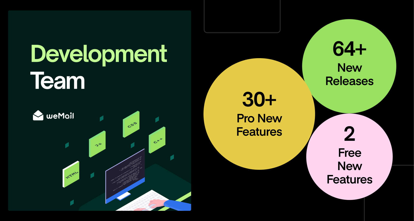 Development Excellence - The Team Behind the Releases