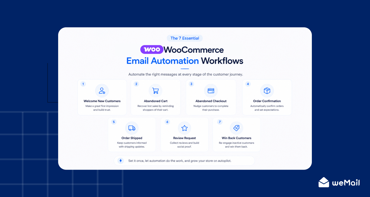illustration of The 7 Essential WooCommerce Email Automation Workflows